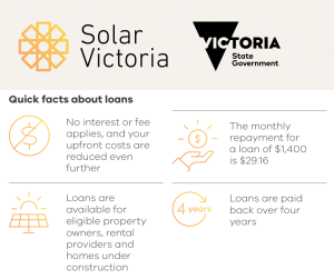 solar victoria loan quick facts